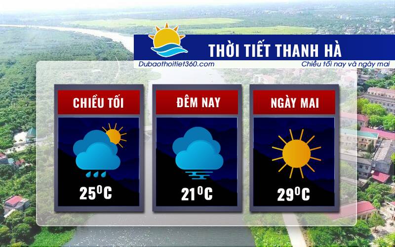 Thời tiết Thanh Hà