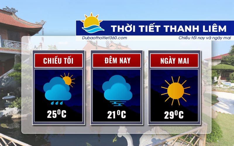 Thời tiết Thanh Liêm