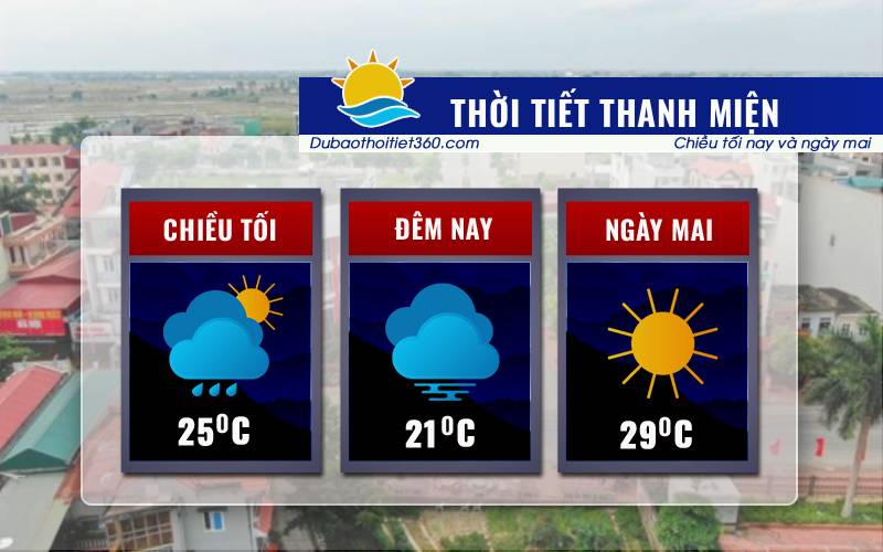 Thời tiết Thanh Miện
