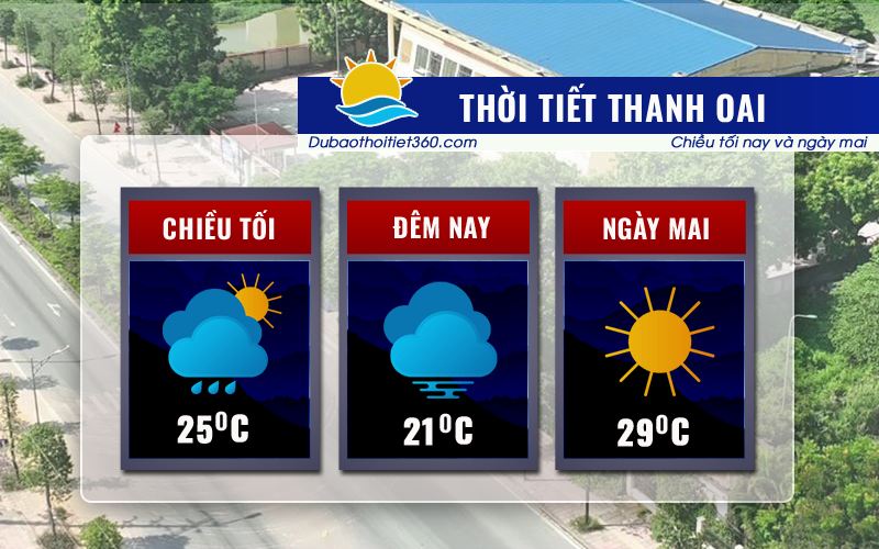 Thời tiết Thanh Oai