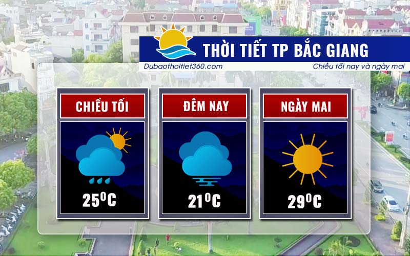 Thời tiết thành phố Bắc Giang