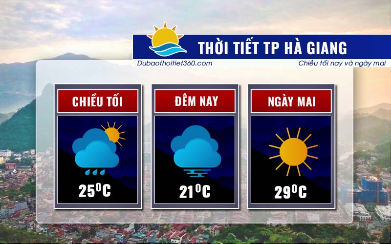 Thời tiết Thành Phố Hà Giang