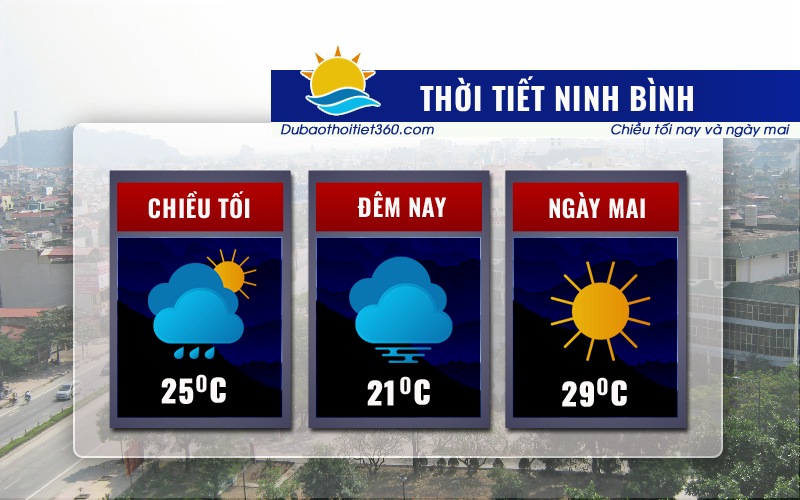 Thời tiết Ninh Bình