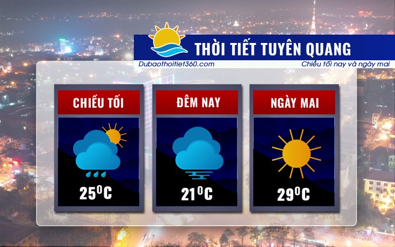 Thời tiết Tuyên Quang