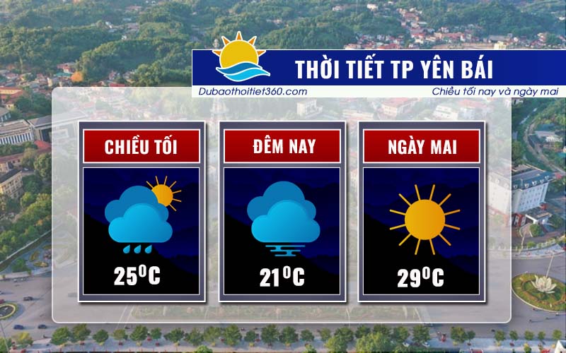 Thời tiết thành phố Yên Bái