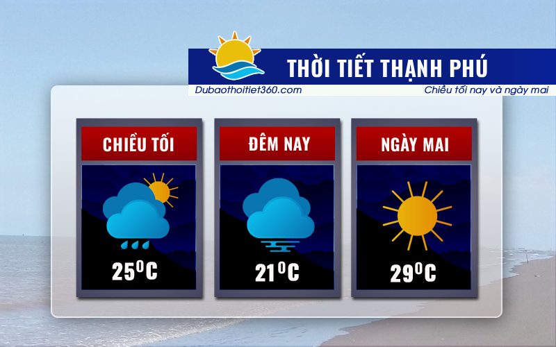 Thời tiết Thạnh Phú