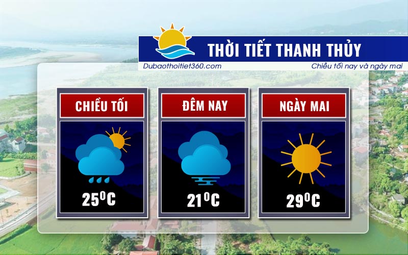 Thời tiết Thanh Thủy