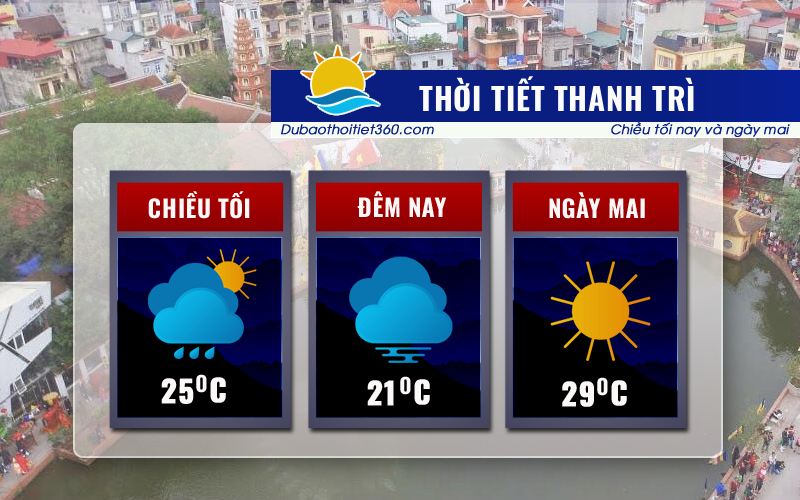Thời tiết Thanh Trì