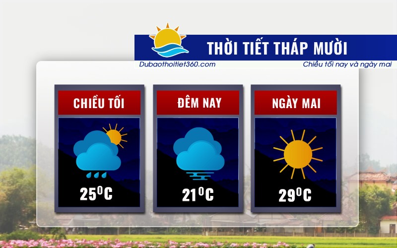Thời tiết Tháp Mười