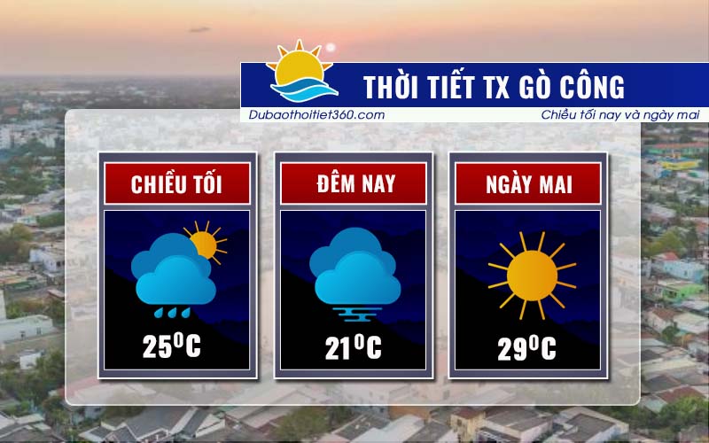 Thời tiết thị xã Gò Công