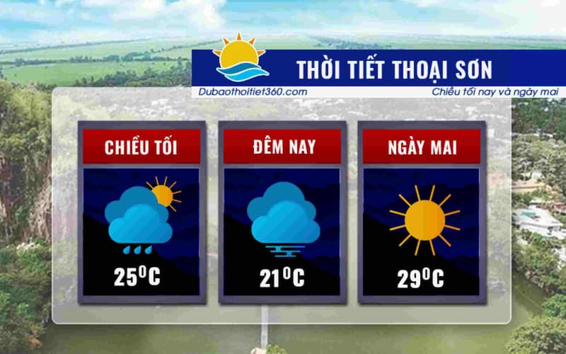 Thời tiết Thoại Sơn