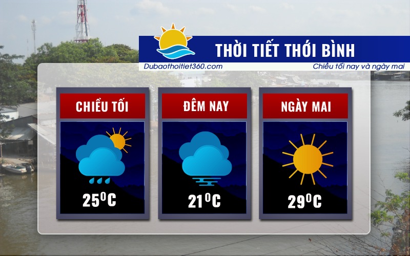Thời tiết Thới Bình