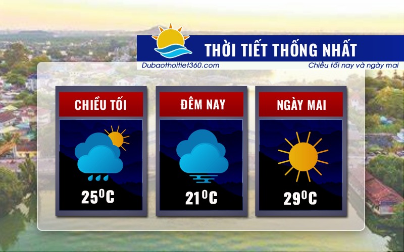 Thời tiết Thống Nhất