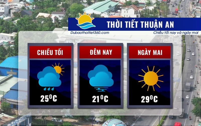 Thời tiết Thuận An
