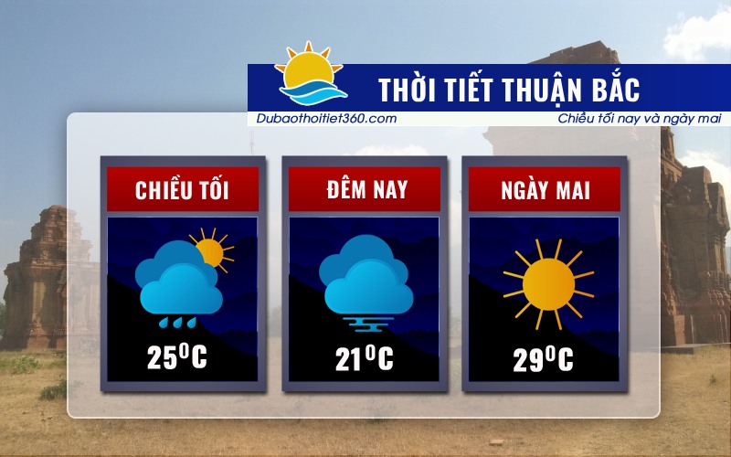 Thời tiết Thuận Bắc