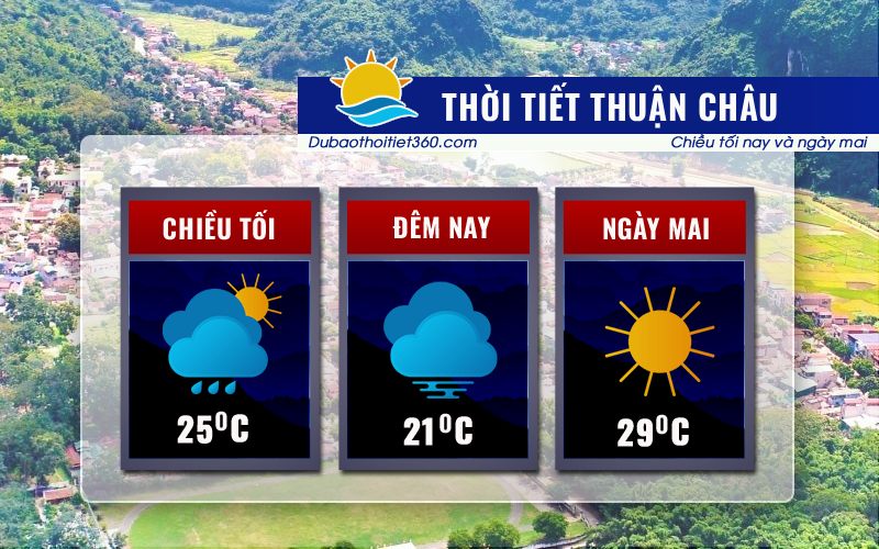 Thời tiết Thuận Châu