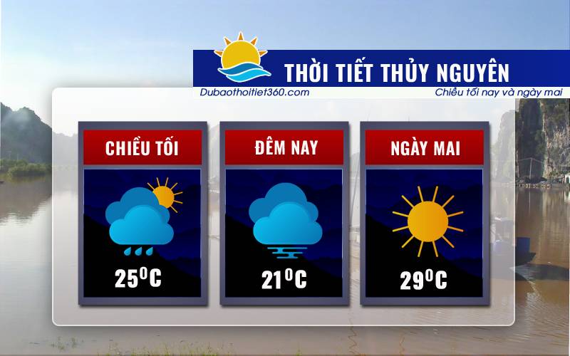 Thời tiết Thuỷ Nguyên