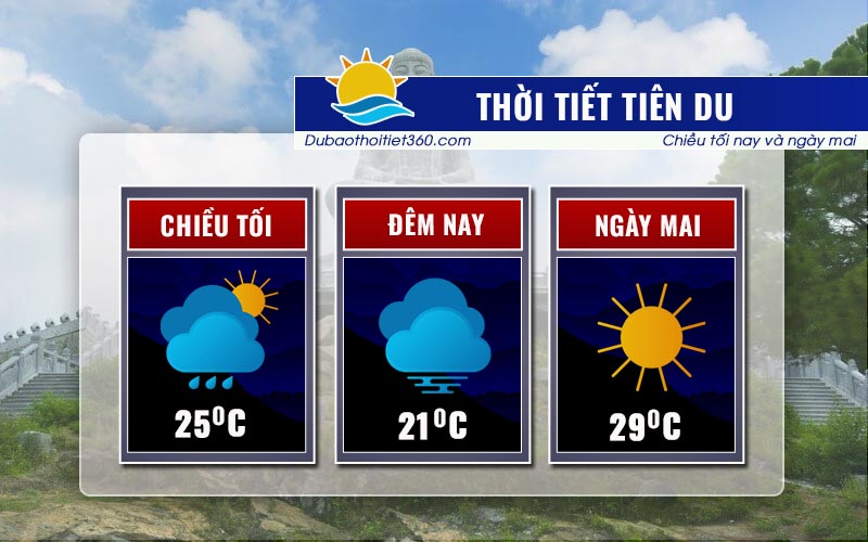 Thời tiết Tiên Du