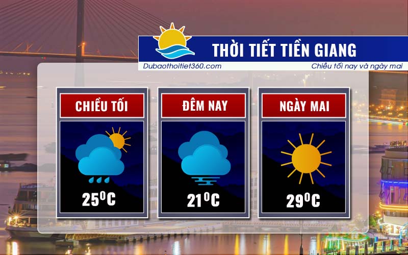 Thời tiết Tiền Giang