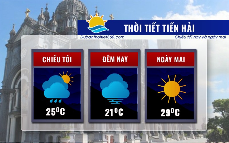 Thời tiết Tiền Hải