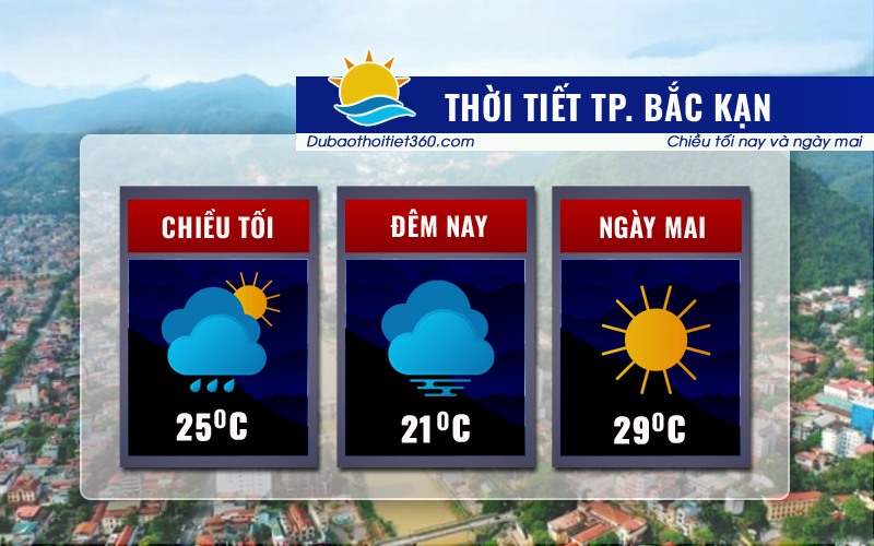 Thời tiết thành phố Bắc Kạn