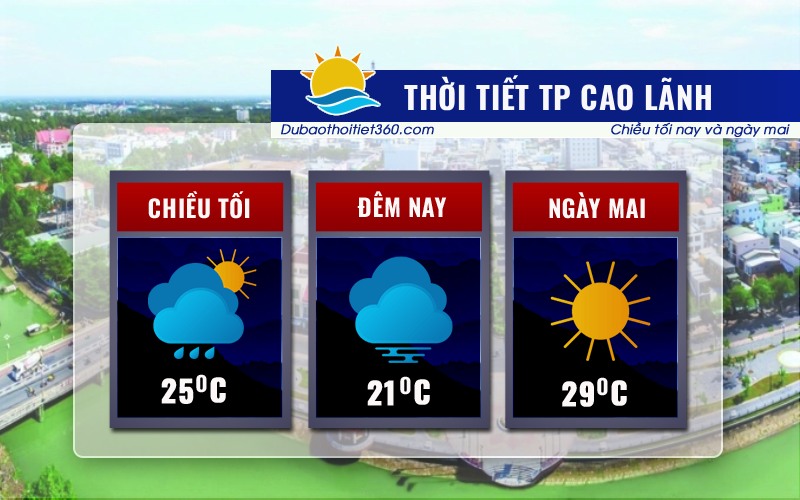 Thời tiết TP Cao Lãnh