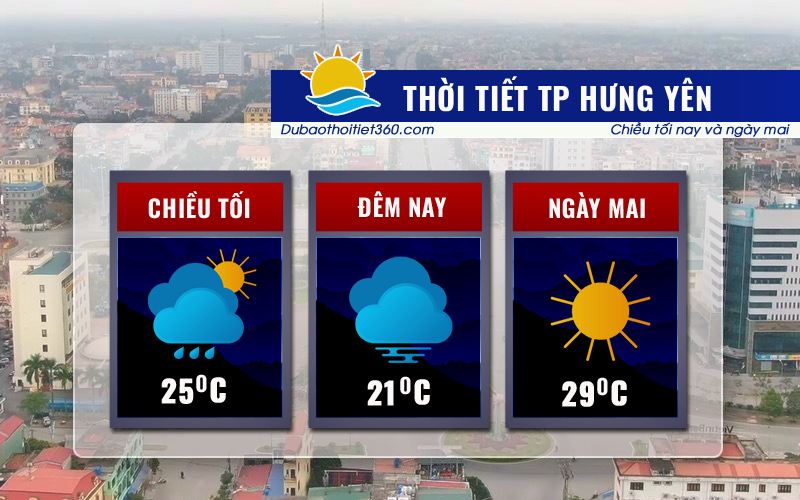 Thời tiết TP Hưng Yên