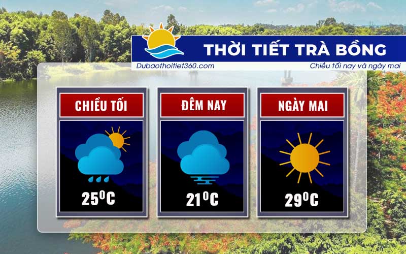 Thời tiết Trà Bồng 