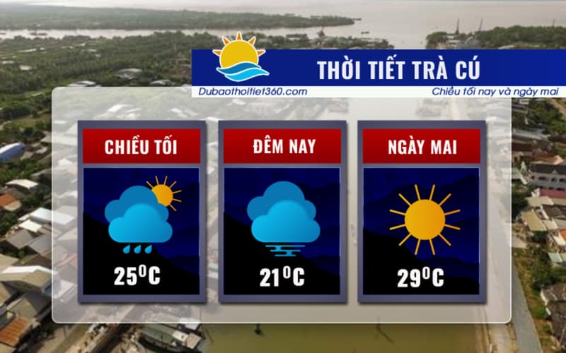 Thời tiết Trà Cú