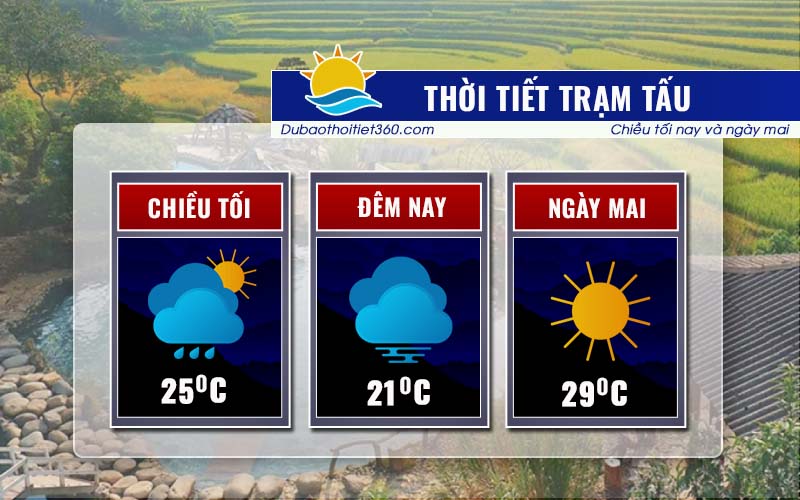 Thời tiết Trạm Tấu