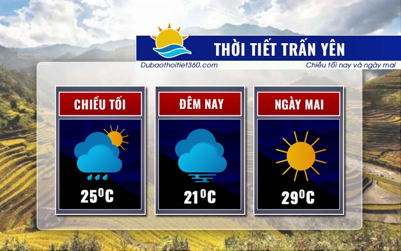 Thời tiết Trấn Yên