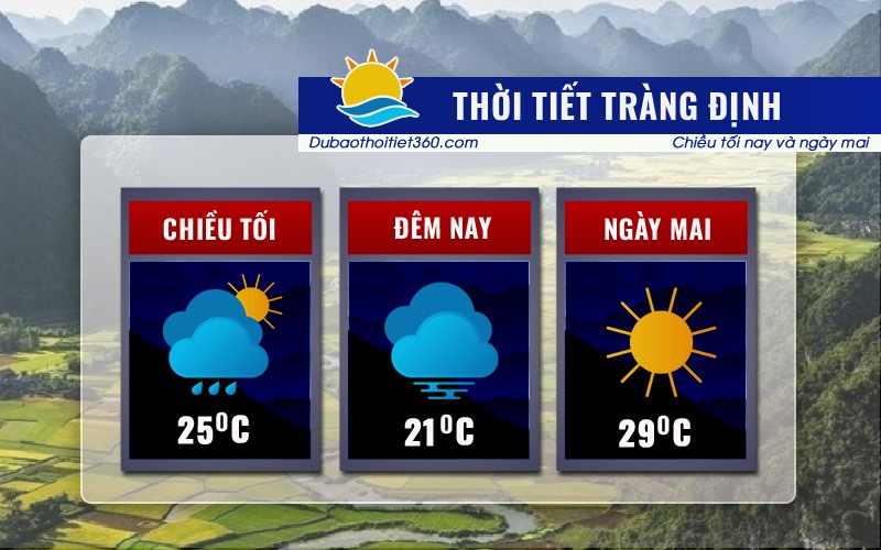 Thời tiết Tràng Định