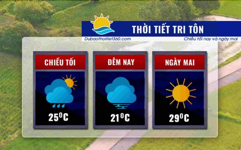 Thời tiết Tri Tôn