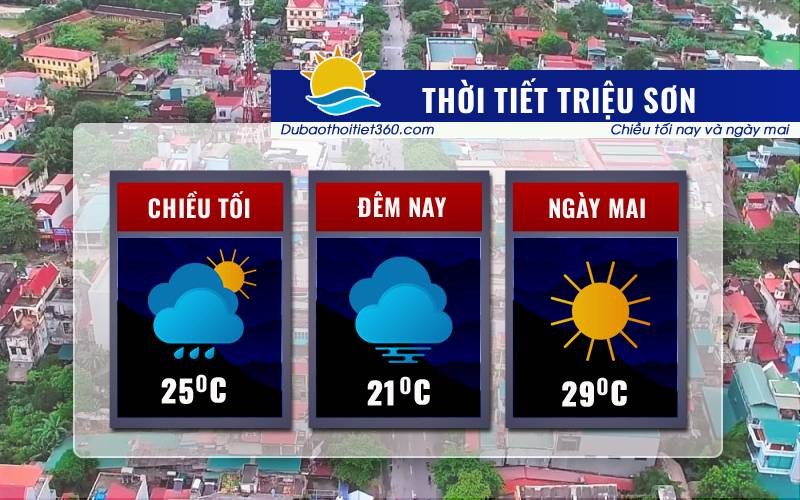 Thời tiết Triệu Sơn