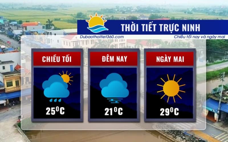 Thời tiết Trực Ninh