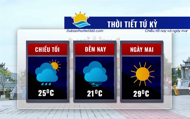 Thời tiết Tứ Kỳ