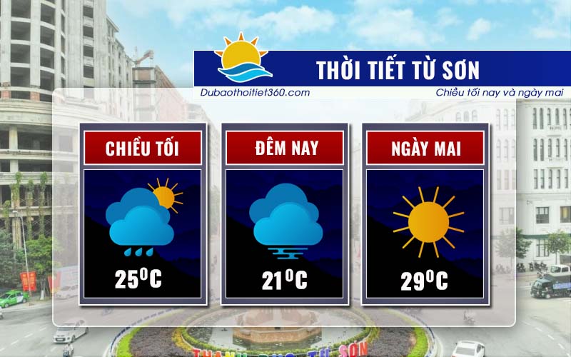Thời tiết Từ sơn
