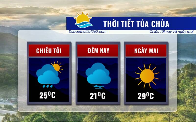 Thời tiết Tủa Chùa