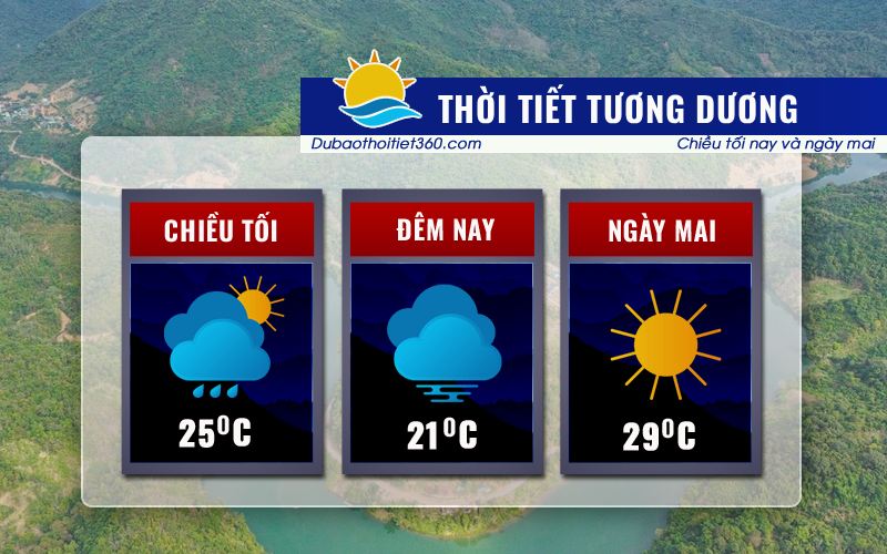 Thời tiết Tương Dương