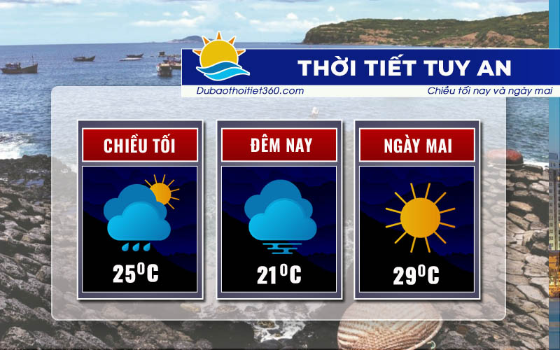 Thời tiết Tuy An