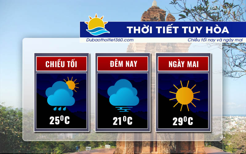 Thời tiết Tuy Hòa