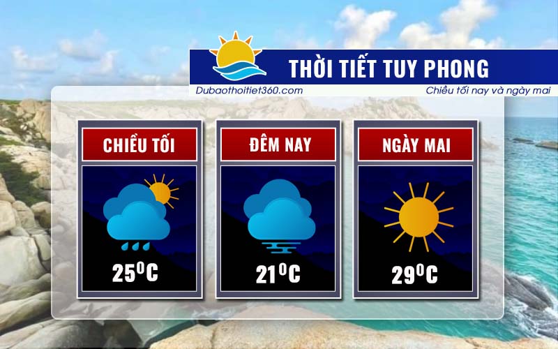 Thời tiết Tuy Phong