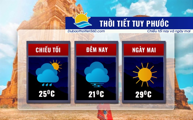 Thời tiết Tuy Phước