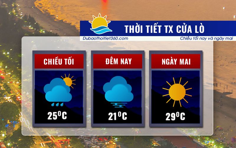 Thời tiết TX Cửa Lò