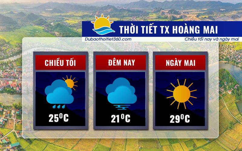 Thời tiết TX Hoàng Mai