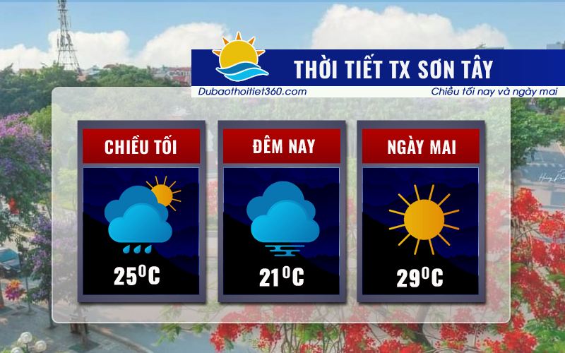 Thời tiết TX Sơn Tây