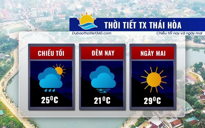 Thời tiết TX Thái Hoà