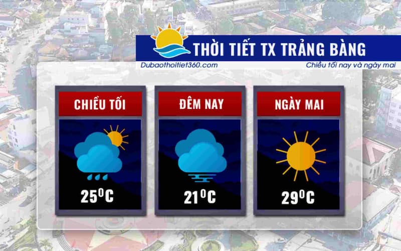 Thời tiết TX Trảng Bàng