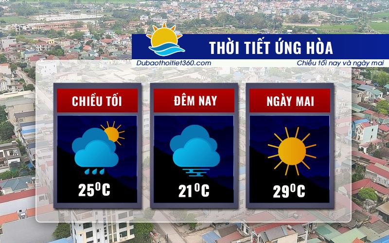 Thời tiết Ứng Hòa