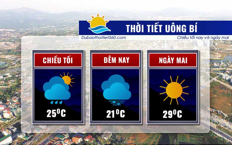 Thời tiết Uông Bí